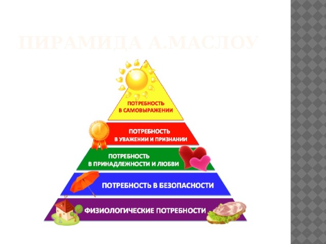 Пирамида А.Маслоу 