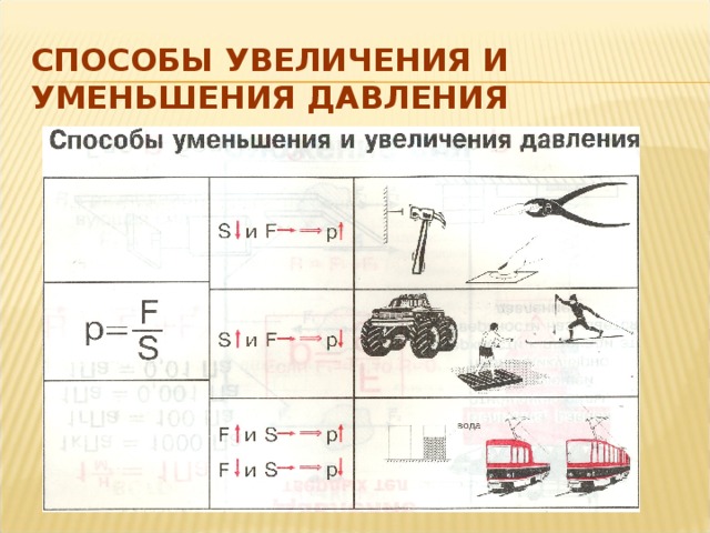 СПОСОБЫ УВЕЛИЧЕНИЯ И УМЕНЬШЕНИЯ ДАВЛЕНИЯ 
