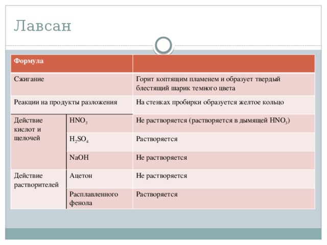 Капрон продукты разложения на стенках пробирки образуют желтое кольцо