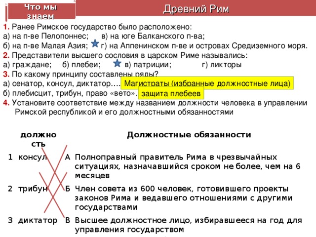 Что мы знаем Древний Рим 1. Ранее Римское государство было расположено: а) на п-ве Пелопоннес; в) на юге Балканского п-ва; б) на п-ве Малая Азия; г) на Аппенинском п-ве и островах Средиземного моря. 2. Представители высшего сословия в царском Риме назывались: а) граждане; б) плебеи; в) патриции; г) ликторы 3. По какому принципу составлены ряды? а) сенатор, консул, диктатор….. б) плебисцит, трибун, право «вето»….. 4. Установите соответствие между названием должности человека в управлении Римской республикой и его должностными обязанностями Магистраты (избранные должностные лица) защита плебеев 1 должность 2 консул 3 Должностные обязанности трибун А 4 Б диктатор Полноправный правитель Рима в чрезвычайных ситуациях, назначавшийся сроком не более, чем на 6 месяцев В сенатор Член совета из 600 человек, готовившего проекты законов Рима и ведавшего отношениями с другими государствами Г Высшее должностное лицо, избиравшееся на год для управления государством Защитник прав плебеев, имевший право «вето»