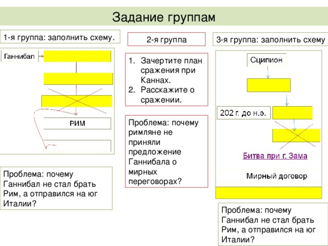 Битва при заме схема