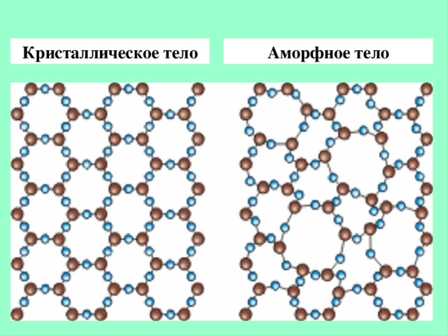 Кристаллическое тело Аморфное тело