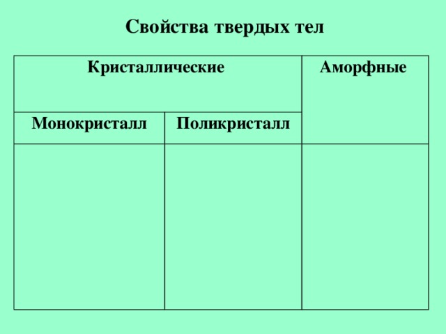 Строение и свойства кристаллических и аморфных тел - презентация онлайн