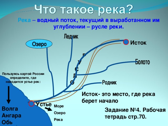 Куда течет река в нашей местности