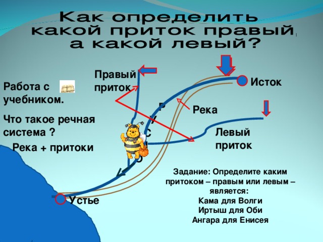 Какой приток реки оби. Ангара левый или правый приток Енисея. Исток Устье правый и левый берега Енисея. Правые и левые притоки реки Енисей. Притоки Оби правые левые и правые.