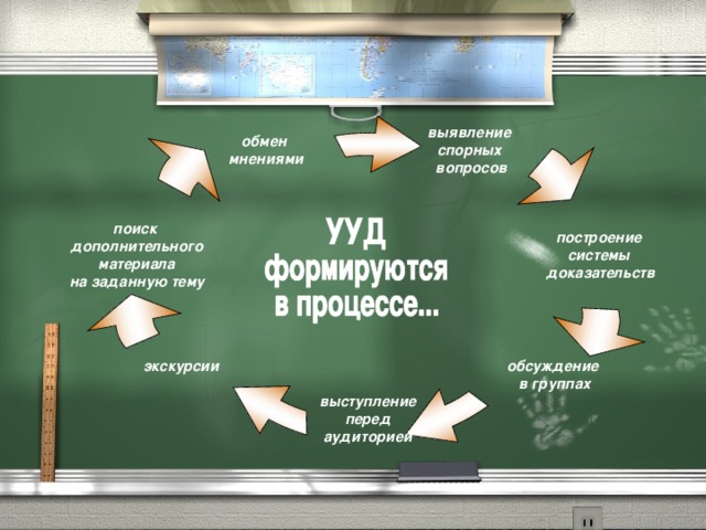 выявление спорных вопросов  обмен  мнениями  построение системы доказательств поиск  дополнительного  материала  на заданную тему  обсуждение в группах  экскурсии  выступление  перед аудиторией