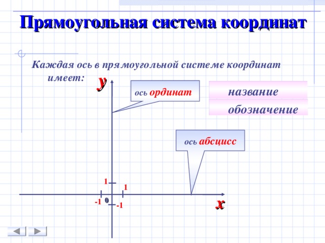 Прямоугольная система координат обозначение. Как обозначается ось ординат. Что обозначает ордината y в прямоугольной системе координат. Хвост в системе координат.