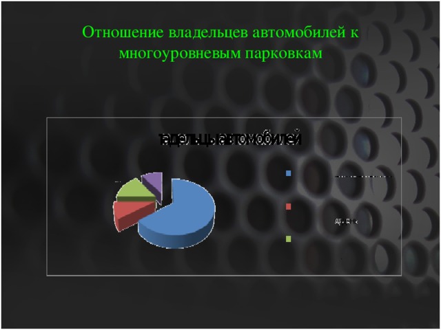 Отношение владельцев автомобилей к многоуровневым парковкам 