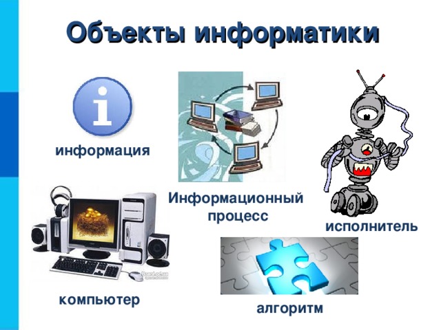 Объекты информатики информация Информационный процесс исполнитель компьютер алгоритм 