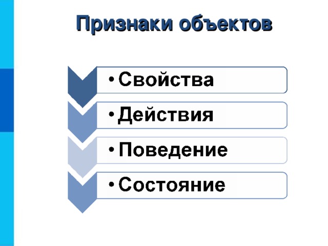 Признаки объектов 