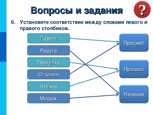 Вопросы и задания ? Установите соответствие между словами левого и правого столбиков.  Газета Предмет Радуга Прогулка Процесс Стадион Чтение Явление Мираж 