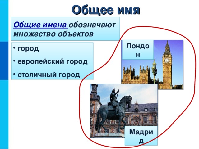 Общее имя Общие имена обозначают множество объектов Лондон  город  европейский город  столичный город Мадрид  