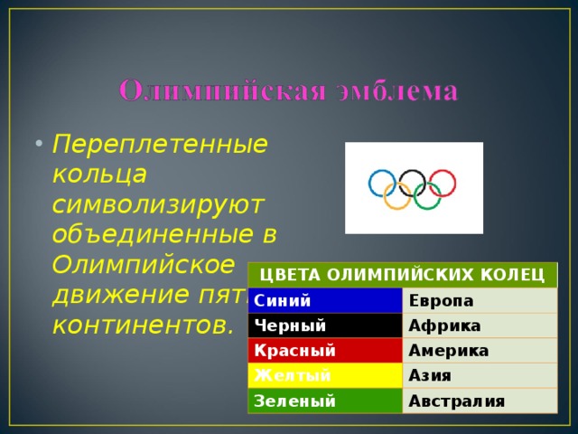 Переплетенные кольца символизируют объединенные в Олимпийское движение пять континентов.  ЦВЕТА ОЛИМПИЙСКИХ КОЛЕЦ Синий Черный Европа Африка Красный Желтый Америка Зеленый Азия Австралия 