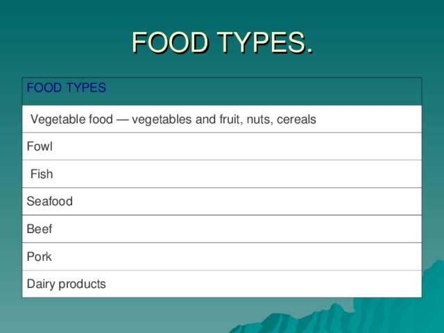 FOOD TYPES. FOOD TYPES  Vegetable food — vegetables and fruit, nuts, cereals Fowl  Fish Seafood Beef Pork Dairy products 
