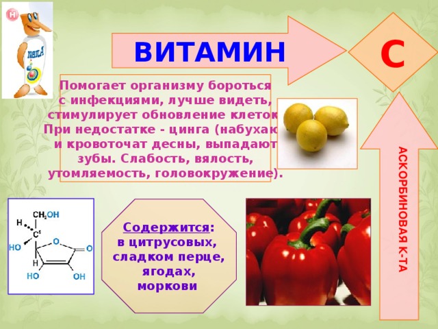 АСКОРБИНОВАЯ К-ТА C ВИТАМИН  Помогает организму бороться с инфекциями, лучше видеть, стимулирует обновление клеток. При недостатке - цинга (набухают и кровоточат десны, выпадают зубы. Слабость, вялость, утомляемость, головокружение). Содержится : в цитрусовых, сладком перце, ягодах, моркови 