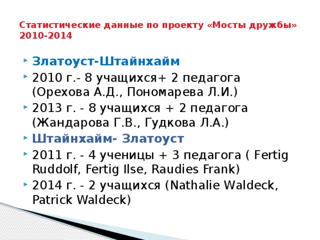 Статистические данные по проекту «Мосты дружбы»  2010-2014 Златоуст-Штайнхайм 2010 г.- 8 учащихся+ 2 педагога (Орехова А.Д., Пономарева Л.И.) 2013 г. - 8 учащихся + 2 педагога (Жандарова Г.В., Гудкова Л.А.) Штайнхайм- Златоуст 2011 г. - 4 ученицы + 3 педагога ( Fertig Ruddolf, Fertig Ilse, Raudies Frank) 2014 г. - 2 учащихся (Nathalie Waldeck, Patrick Waldeck) 