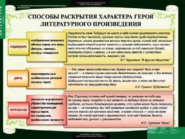 Структура литературного произведения схема