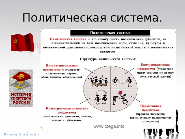 Политическая система. 
