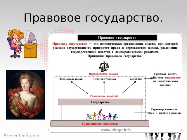 Правовое государство. 