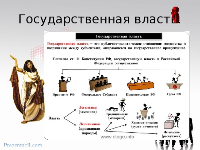 Государственная власть. 