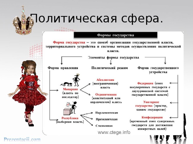 Политическая сфера. 