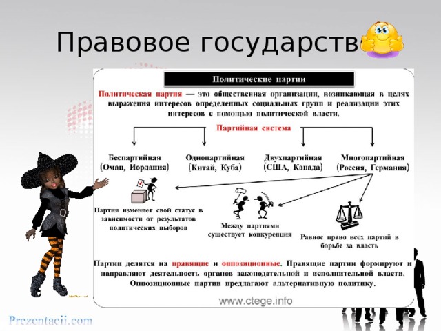 Правовое государство. 