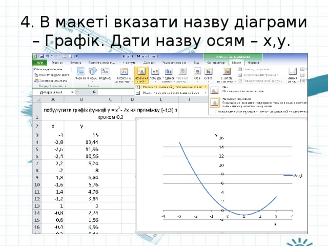 4. В макеті вказати назву діаграми – Графік. Дати назву осям – х,у. 