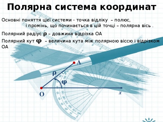 Полярна система координат Основні поняття цієї системи - точка відліку – полюс,  і промінь, що починається в цій точці – полярна вісь . Полярний радіус ρ – довжина відрізка ОА Полярний кут φ – величина кута між полярною віссю і відрізком ОА А ρ φ х О  