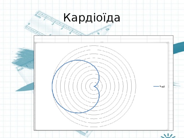 Кардіоїда 