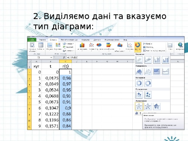 2. Виділяємо дані та вказуємо тип діаграми: 