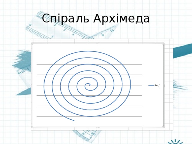 Спіраль Архімеда 