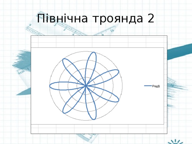 Північна троянда 2 
