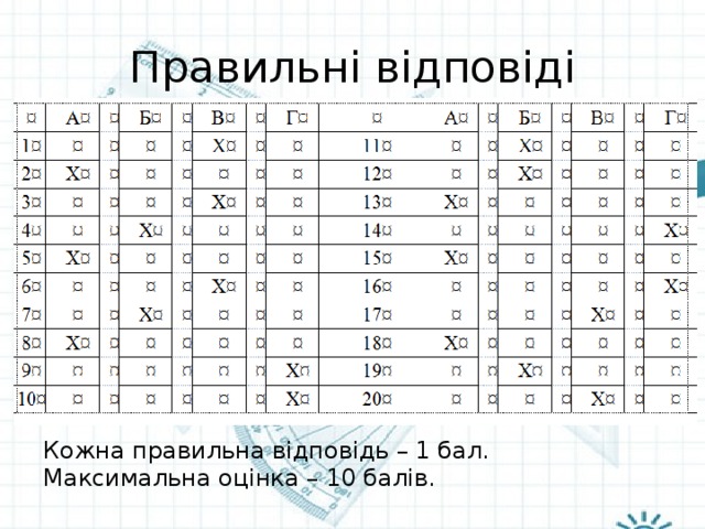 Правильні відповіді Кожна правильна відповідь – 1 бал. Максимальна оцінка – 10 балів. 