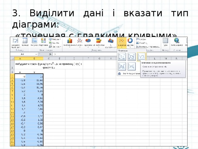 3. Виділити дані і вказати тип діаграми:  «точечная с гладкими кривыми» 