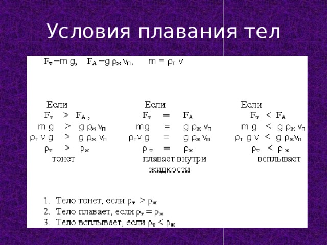 Условия плавания тел 