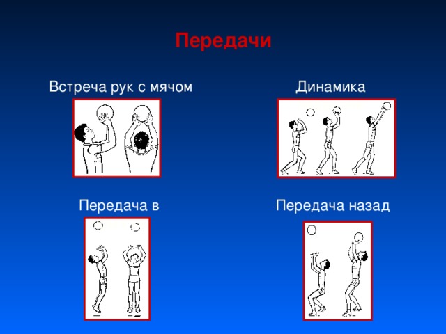 Передачи Встреча рук с мячом Динамика передачи Передача назад Передача в прыжке 