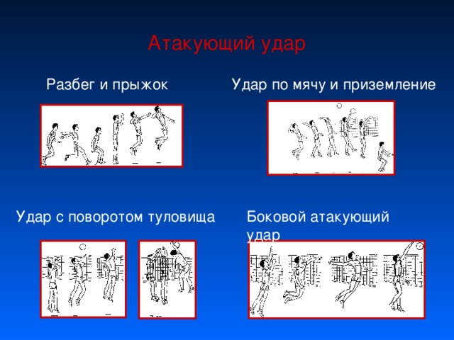 Атакующий удар Разбег и прыжок Удар по мячу и приземление Боковой атакующий удар Удар с поворотом туловища 