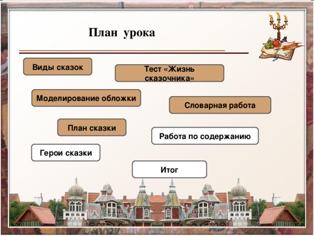 План урока Виды сказок Тест «Жизнь сказочника» Моделирование обложки Словарная работа План сказки Работа по содержанию Герои сказки Итог 