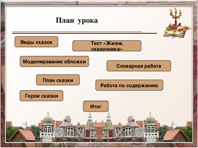 План урока Виды сказок Тест «Жизнь сказочника» Моделирование обложки Словарная работа План сказки Работа по содержанию Герои сказки Итог Итог 