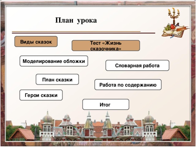 План урока Виды сказок Тест «Жизнь сказочника» Моделирование обложки Словарная работа План сказки Работа по содержанию Герои сказки Итог 