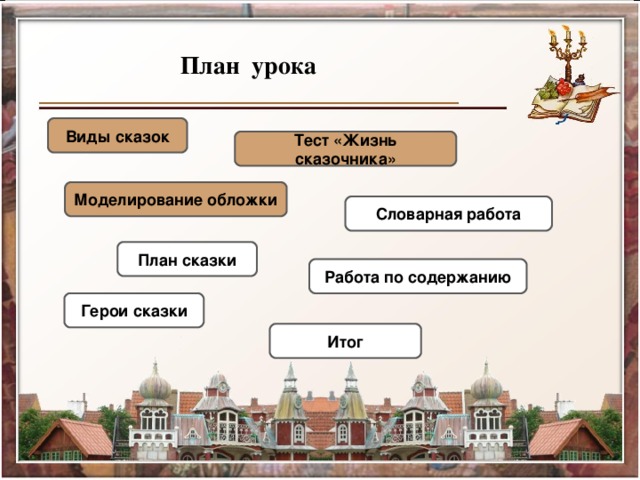 План урока Виды сказок Тест «Жизнь сказочника» Моделирование обложки Словарная работа План сказки Работа по содержанию Герои сказки Итог 