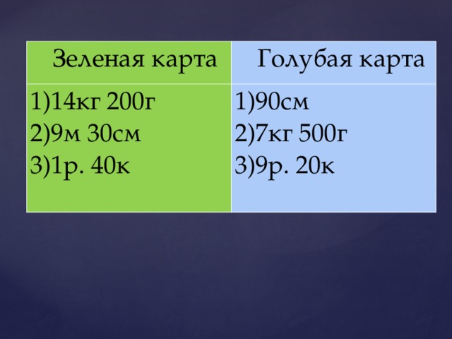 Зеленая карта Голубая карта 14кг 200г 9м 30см 1р. 40к 90см 7кг 500г 9р. 20к 