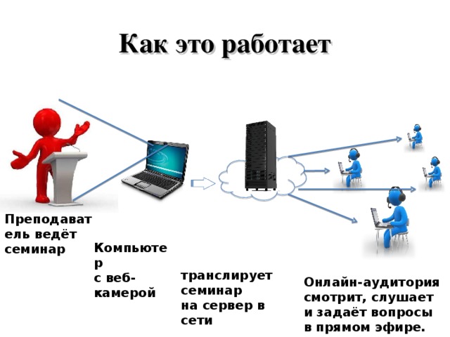 Организация форумов общие ресурсы в сети интернет использование тестирующих систем презентация