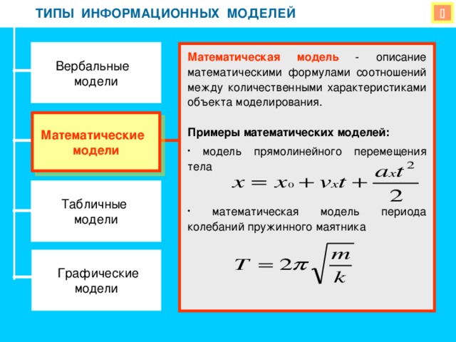 ТИПЫ ИНФОРМАЦИОННЫХ МОДЕЛЕЙ ТИПЫ ИНФОРМАЦИОННЫХ МОДЕЛЕЙ  Вербальные модели Математическая модель - описание математическими формулами соотношений между количественными характеристиками объекта моделирования. Примеры математических моделей:  модель прямолинейного перемещения тела  математическая модель периода колебаний пружинного маятника Математические модели  Табличные модели  Графические модели 