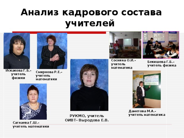 Анализ кадрового состава учителей  Соснина О.И.- учитель математика Бекишева Г.Б.- учитель физика Искакова Г.Б.- учитель физики Смирнова Р.Е.-учитель математики Даметова М.А.- учитель математика РУКМО, учитель ОИВТ- Выродова Е.В. Сагнаева Г.Ш.- учитель математики