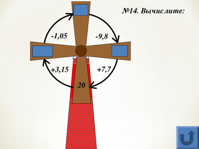  22,1 № 14. Вычислите:  -1,05 -9,8   12,3   23,15  20 +7,7 +3,15  