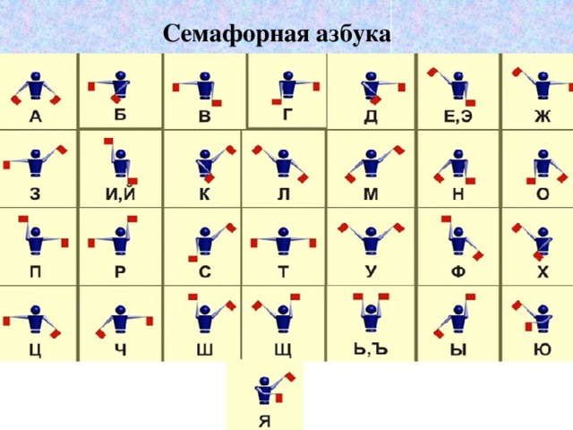Семафорная азбука
