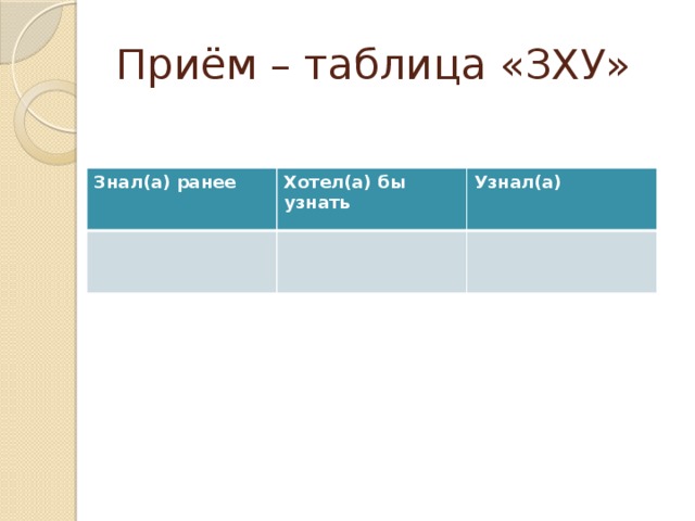 Приём – таблица «ЗХУ» Знал(а) ранее Хотел(а) бы узнать Узнал(а)