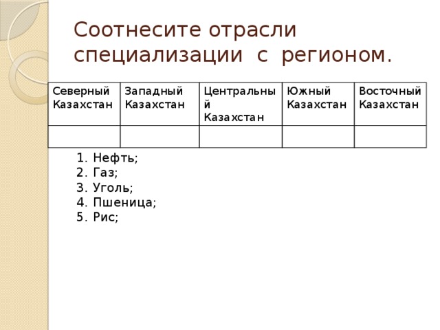 Соотнесите отрасли специализации с регионом. Северный Казахстан Западный Казахстан Центральный Казахстан Южный Казахстан Восточный Казахстан