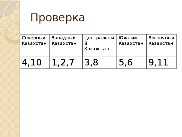 Проверка Северный Казахстан Западный 4,10 Казахстан Центральный 1,2,7 Казахстан Южный 3,8 Казахстан Восточный 5,6 Казахстан 9,11
